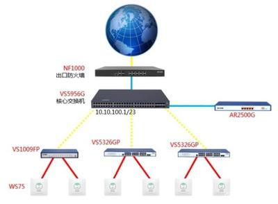 打造高端智慧小區(qū) 飛魚(yú)星實(shí)現(xiàn)全無(wú)線覆蓋的網(wǎng)絡(luò)設(shè)備解決方案