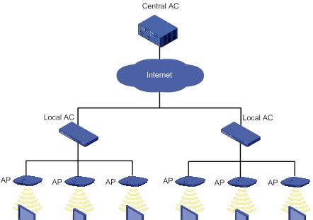 無線網(wǎng)絡(luò)設(shè)備知識(shí)大匯總 從基礎(chǔ)到進(jìn)階，值得收藏學(xué)習(xí)