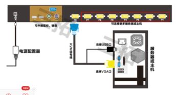 折疊液晶顯示套件與網(wǎng)絡設備的辨析